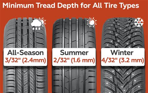 tire tread depth calculator